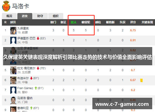 久保建英关键表现深度解析引领比赛走势的技术与价值全面影响评估