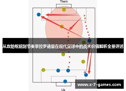 从攻防枢纽到节奏掌控罗德里在现代足球中的战术价值解析全景评述